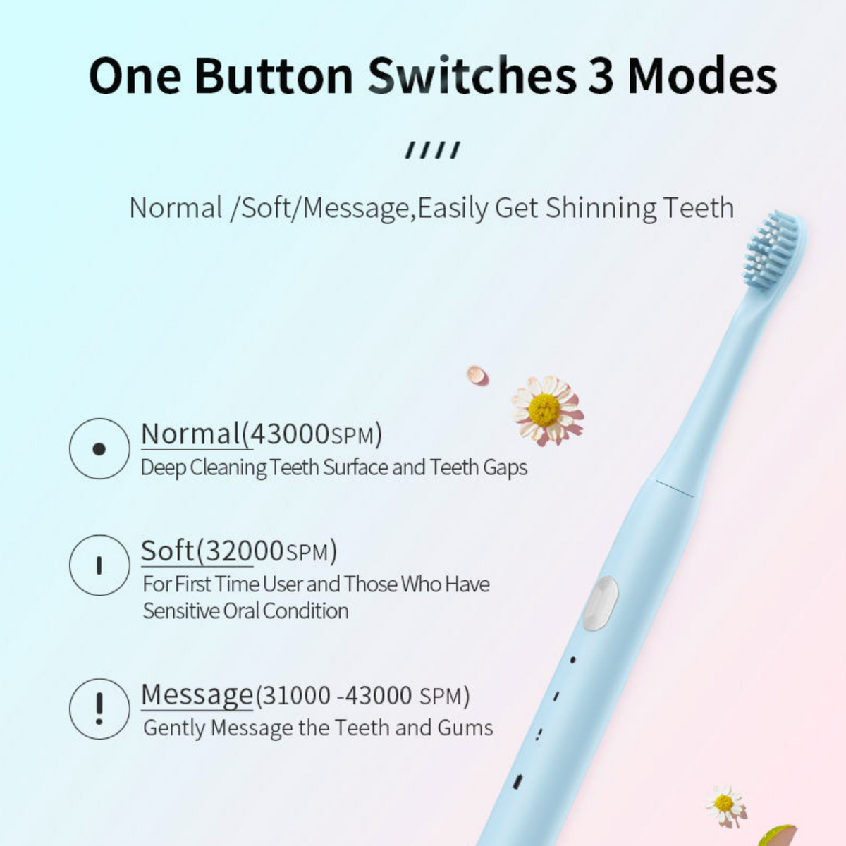 Smart Mini Electric Toothbrush Travel Set